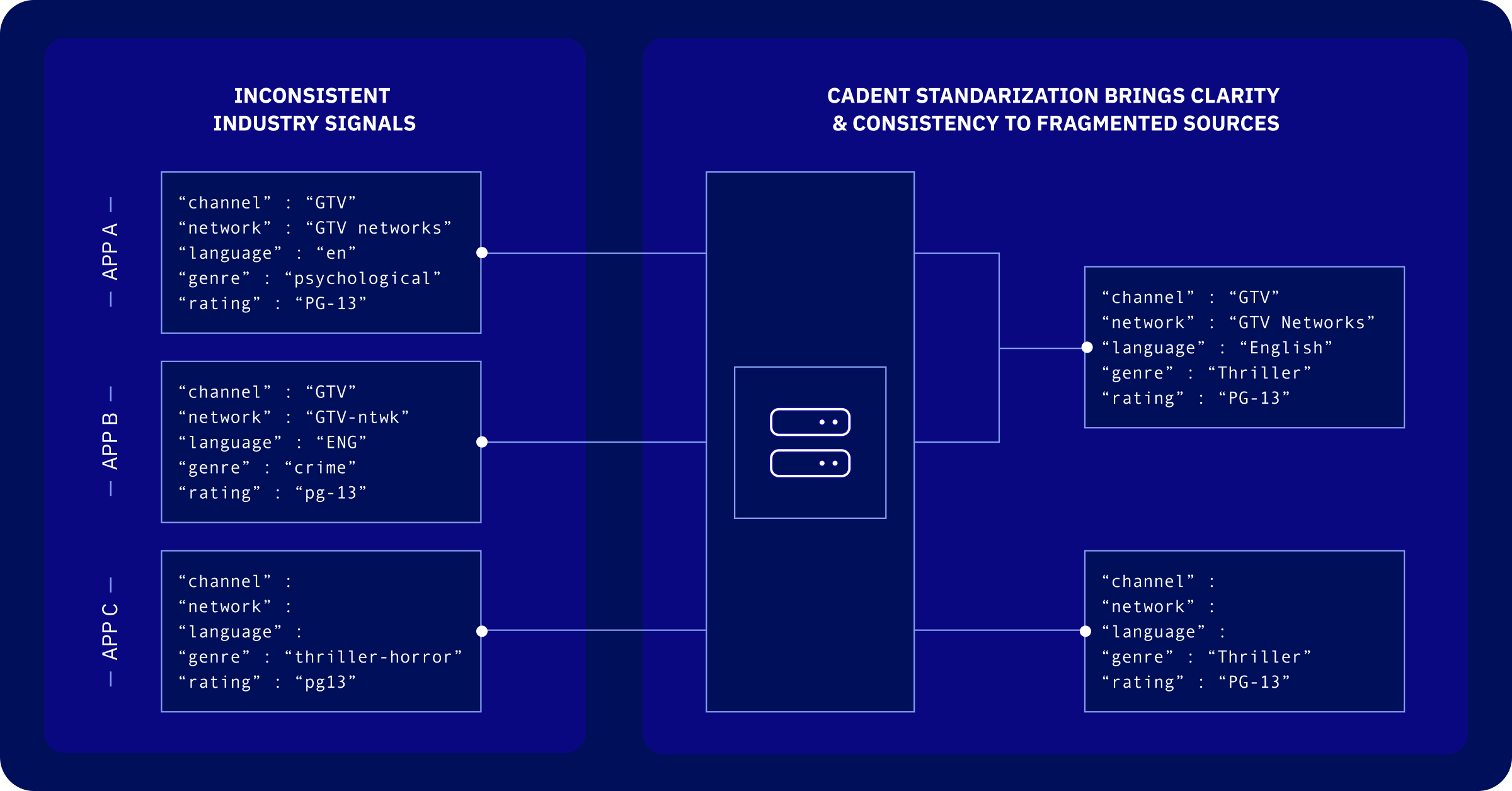 Blog Post - Predictive CTV_1 (1)